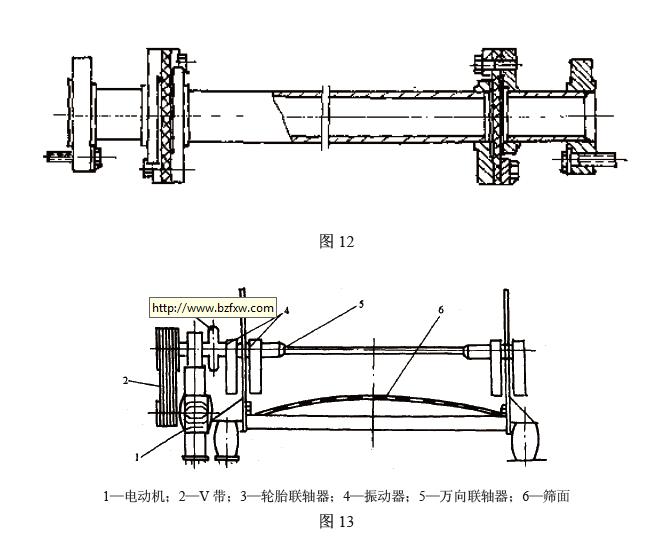 該聯(lián)軸器由法蘭、圓形平帶、壓板和螺栓等件組成,見圖12