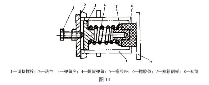 一般在支撐裝置中還設(shè)計(jì)有摩擦阻尼器,其結(jié)構(gòu)見圖14