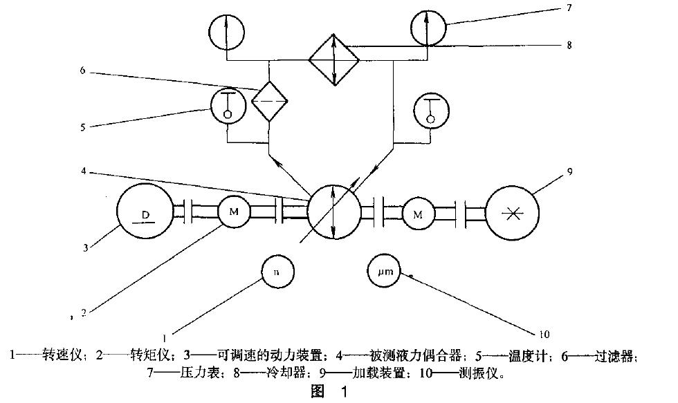 性能試驗(yàn)裝置和儀器儀表示意圖如圖I 所示