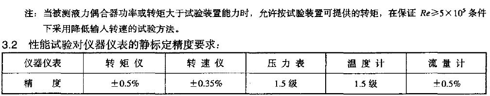 性能試驗(yàn)裝置和儀器儀表示意圖如圖I 所示