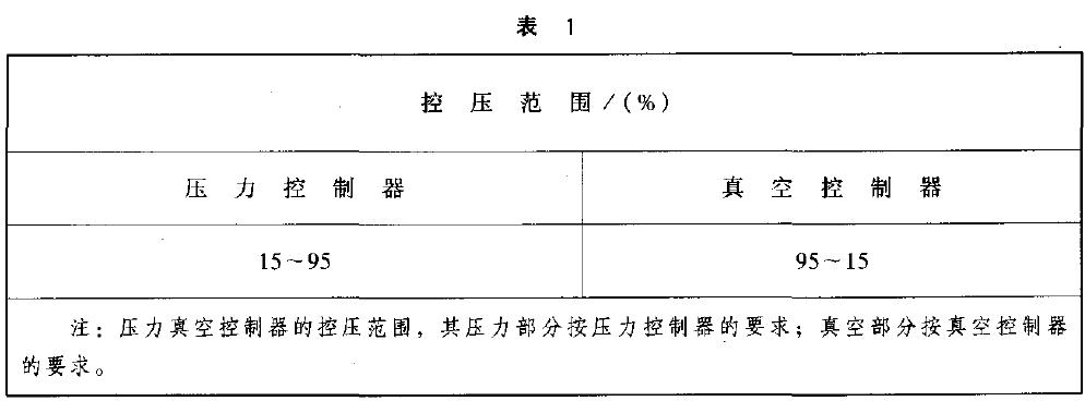 對設定點可調型的控制棒，其控壓范圍以量程百分比計算，應不小于表1 的規定