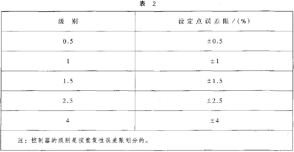 對有設定點標稱值的控制器，設定點誤差以量程百分比計算，應不超過表2 的規定