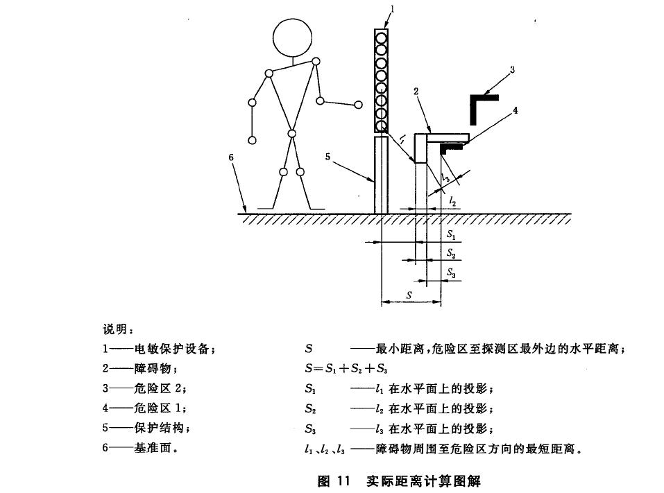 最小距離S 的計算示例見C.l