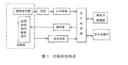 東莞正航儀器恒溫恒濕詳細圖
