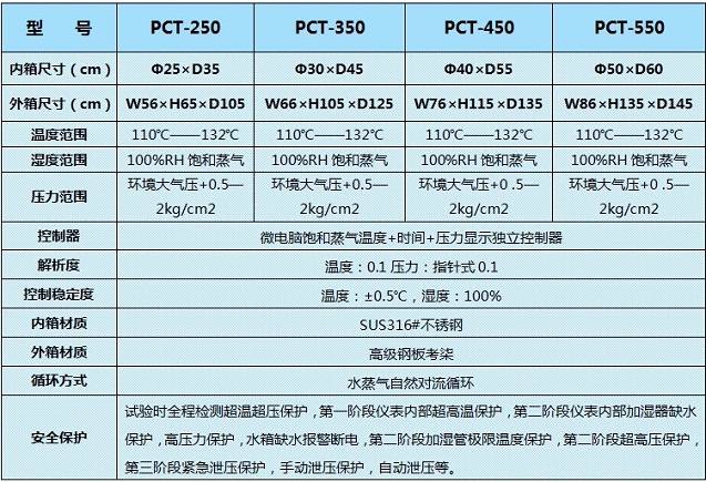 東南部PCT壽命老化箱